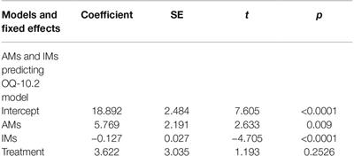 Ambivalence Predicts Symptomatology in Cognitive-Behavioral and Narrative Therapies: An Exploratory Study